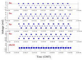 Ex2 Data